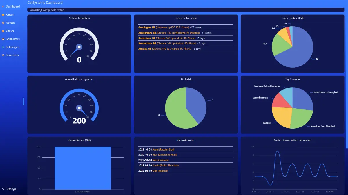 CMS & Data